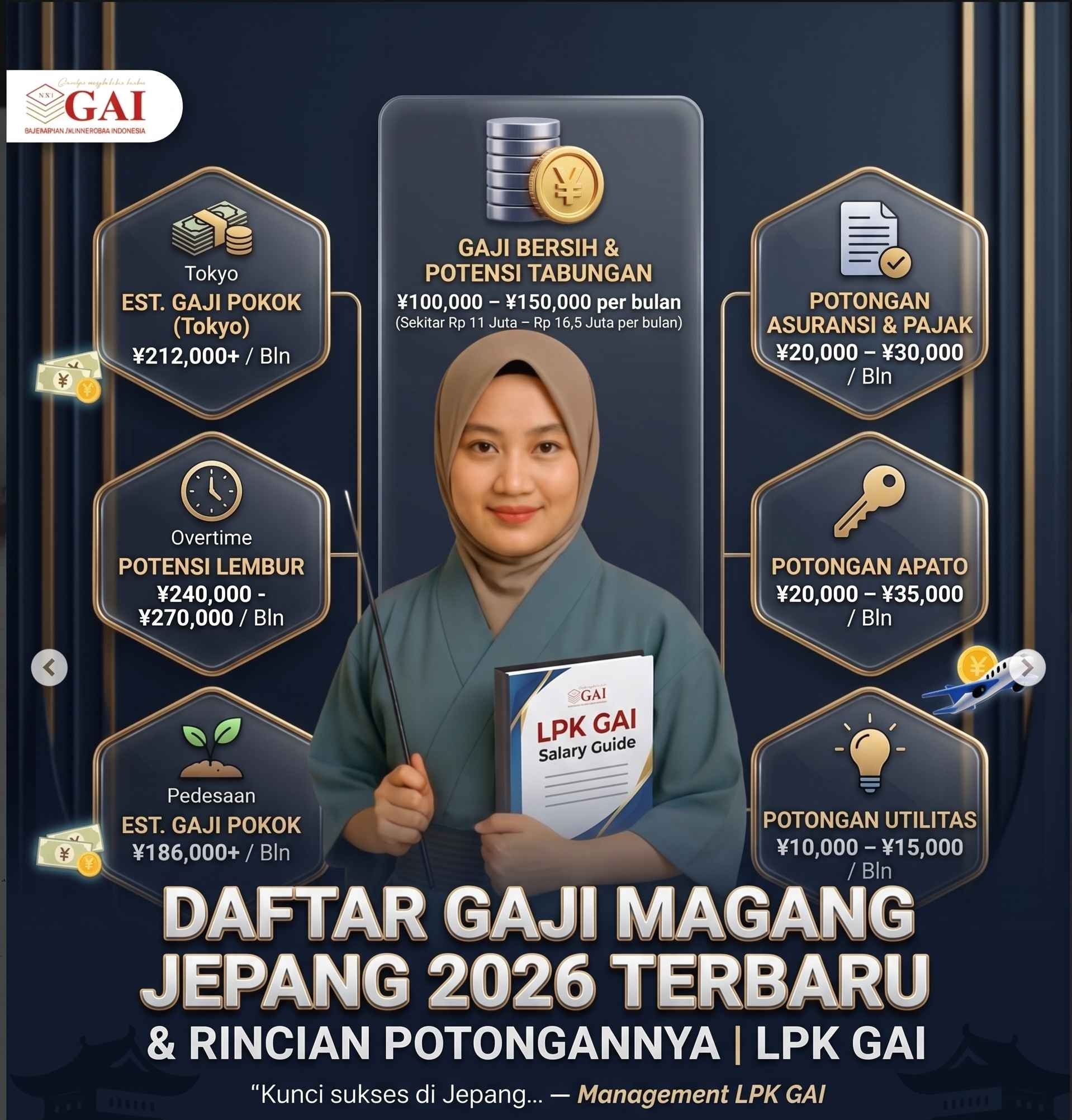 Berita Utama: Update 2026: Daftar Gaji Magang di Jepang & Rincian Pendapatan Terbaru